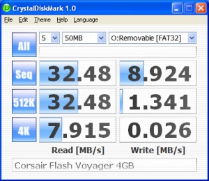 CDB Corsair Flash Voyager 4GB Test