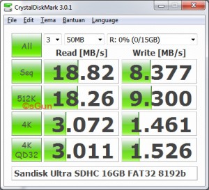 SanDisk Ultra SDHC 16GB Class10 Benchmark